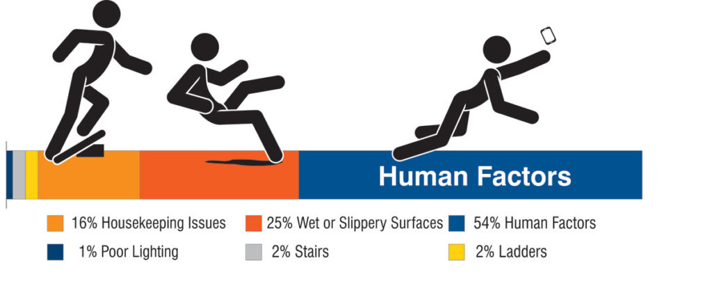 What Are The Major Causes Of Slips Trips And Falls At Work