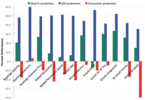 An overview of brain injuries in sports, focusing on the effects of concussions and TBIs on athletes' health, including long-term cognitive, emotional, and physical impacts.