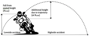 Fall Height Associated with Low side and High side Accidents