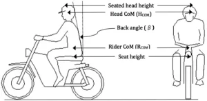 Rider anthropometry refers to the measurement and analysis of a rider's body dimensions, such as height, weight, limb length, and body composition. This data is crucial for understanding how a rider's physical characteristics impact their performance, safety, and fit on a motorcycle.