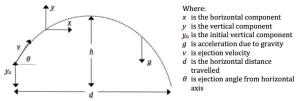 The trajectory of an ejected rider in a motorcycle accident refers to the path the rider follows after being thrown off the bike, influenced by factors like speed, angle of ejection, and gravity. This trajectory can help determine the severity of the crash and potential injuries.