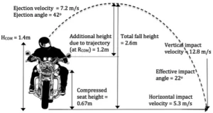 A case study on automobile avoidance collisions explores situations where a driver swerves or takes evasive action to prevent a crash. It analyzes factors like vehicle speed, reaction time, and road conditions, highlighting the effectiveness of avoidance maneuvers and the potential for secondary accidents or injury.